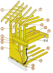 2×6工法構造図